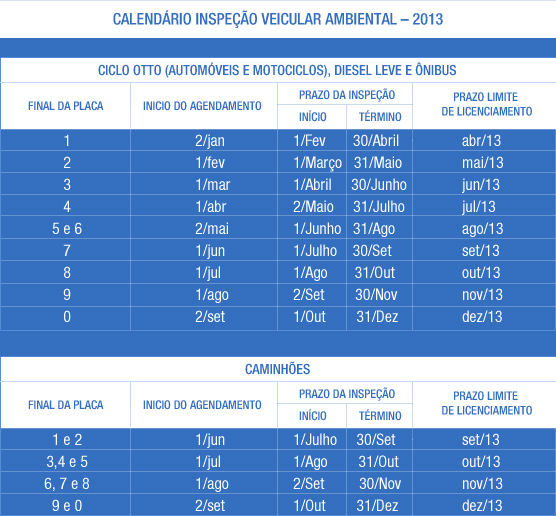 Controlar Agendamento: Calendário da Inspeção Veicular 2013. (Imagem: Divulgação)