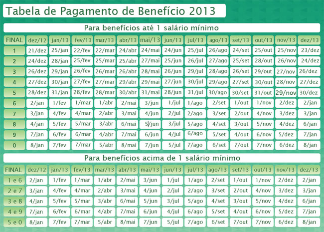 tabela-de-pagamento-do-inss-2013
