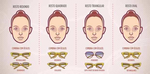 Veja qual modelo combina com seu formato de rosto. (Imagem: Reprodução)