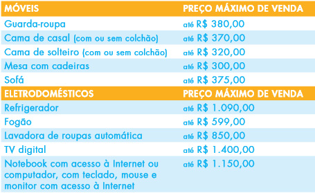 Tabela de Proutos e Preços Máximos. (Foto: Divulgação)